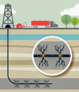 How about a drilling operation like this in rural Niagara instead of wind mills or solar panels? It may very well come with the push of big petroluem interests. Let's not let our eye off the fracking ball.