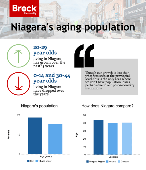 Graphic courtesy of Brock University and the Niagara Community Observatory